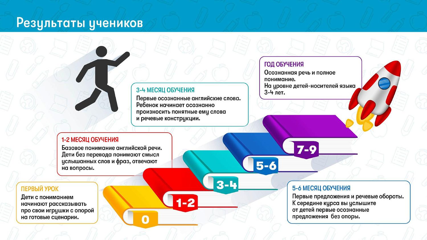 Английский для малышей