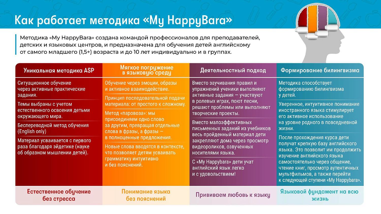 Английский для малышей